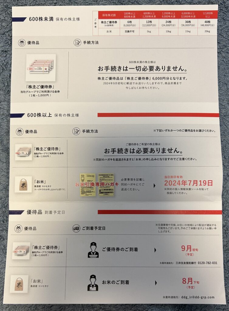 ＤＤグループ（３０７３）