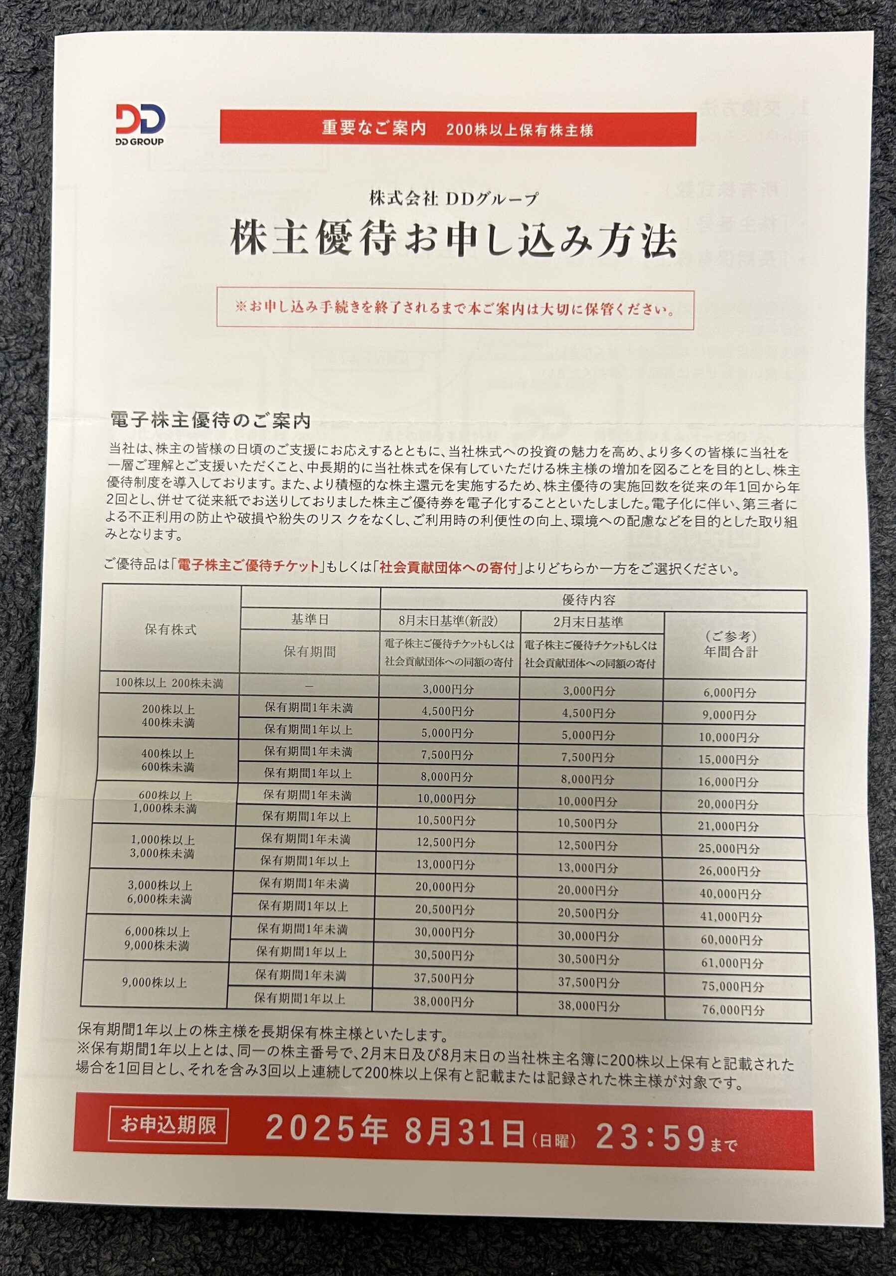 ＤＤグループ（３０７３）